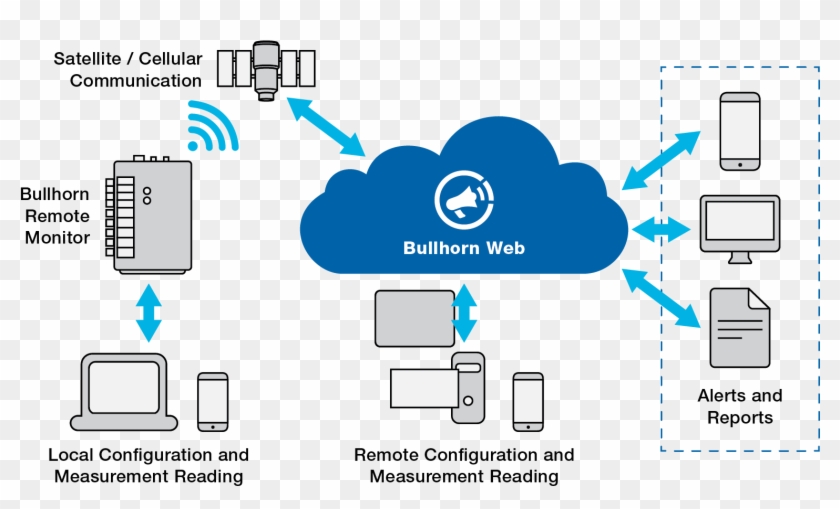 Remote Monitor Installation Services - Cathodic Protection Remote Monitoring Unit Clipart