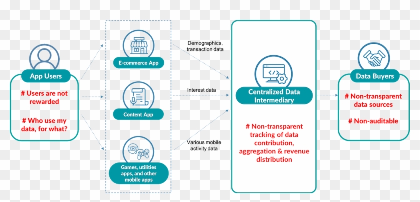 Trust Deficit In Data Monetization - Smile Clipart