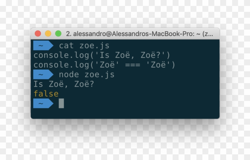 Two Identical-looking Strings Do Not Match In Code - Display Device Clipart