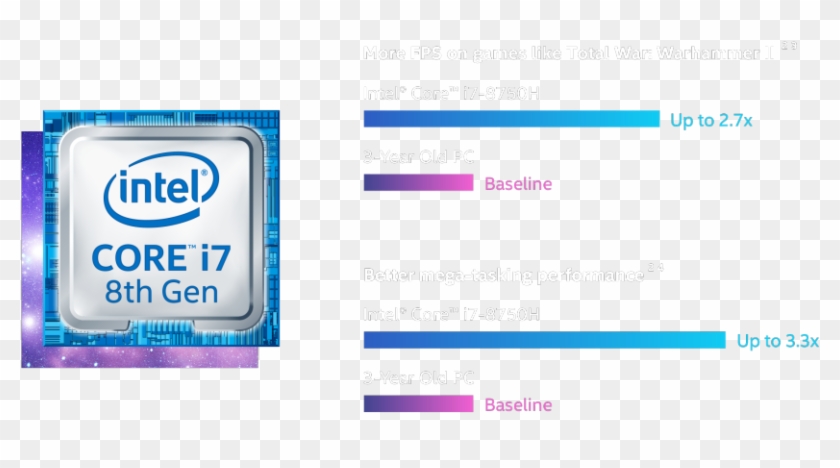 Intel® Core™ I7 Processor , Png Download - 8th Generation Intel Core ™ Processors Clipart #5789543