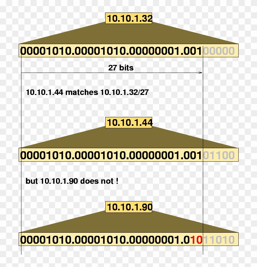 Ip Address Match - Cidr Schreibweise Clipart