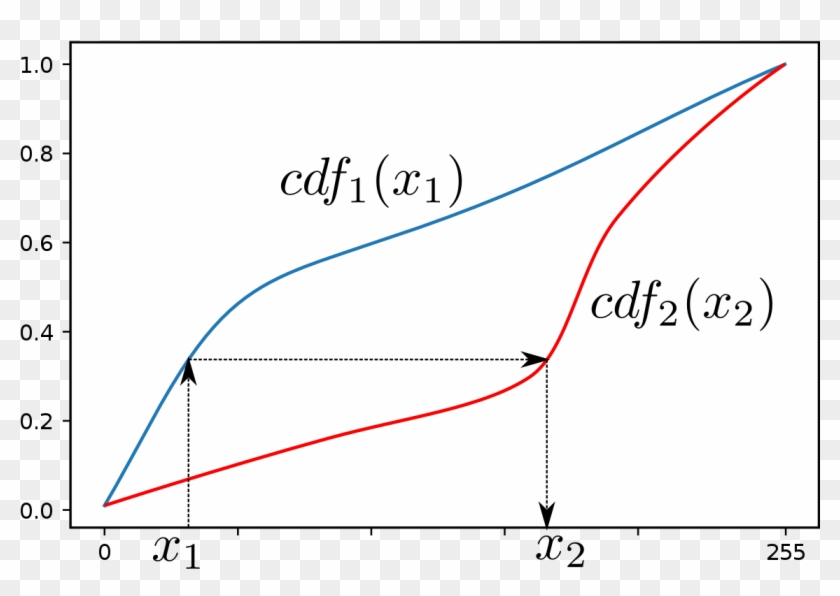 Diagram Clipart #5790007