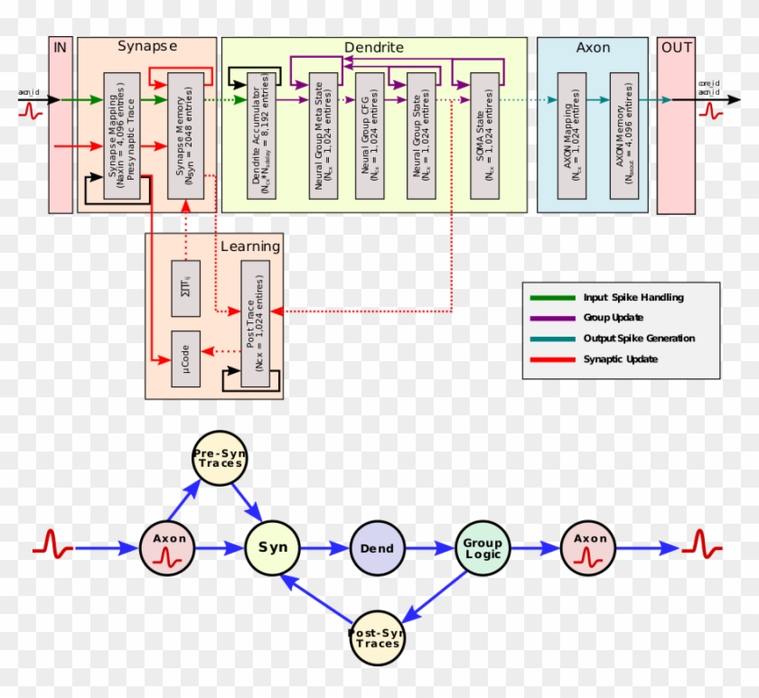 Loihi Core Block Diagram - Loihi Intel Clipart #5791553