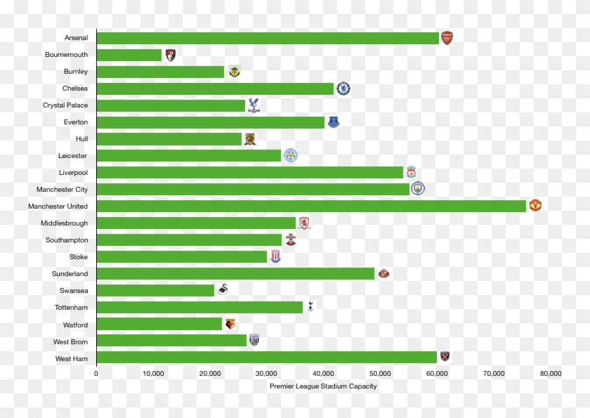 Premier League Stadium Capacity - Urinary Incontinence Quality Of Life Clipart