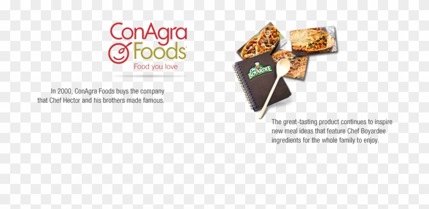 Meal Ideasproductshistory - Chocolate Clipart #5793045