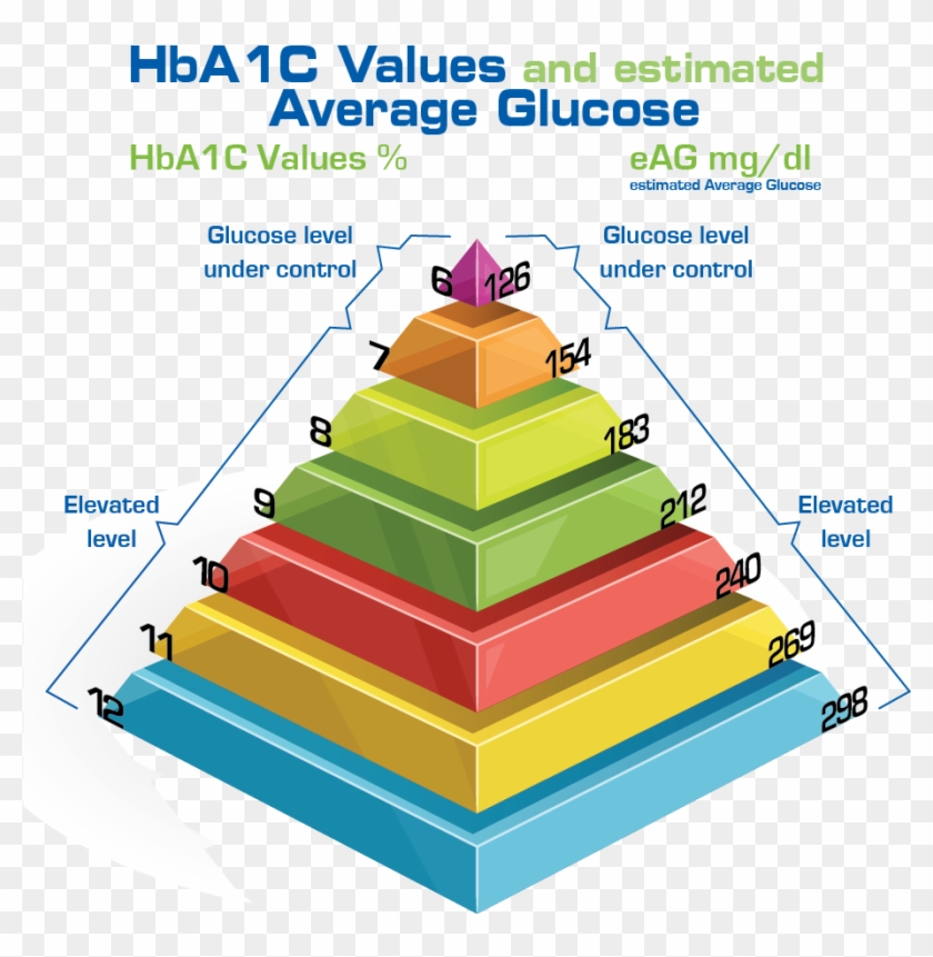 American Diabetes Association Hba1c Chart Clipart #5793159