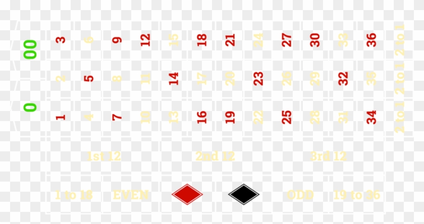 This Game Has 38 Numbers Including Both A Single And - Roulette Table Layout Clipart #5793757