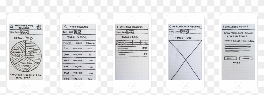 Newyorklifecasestudy Paperprototype - Smartphone Clipart