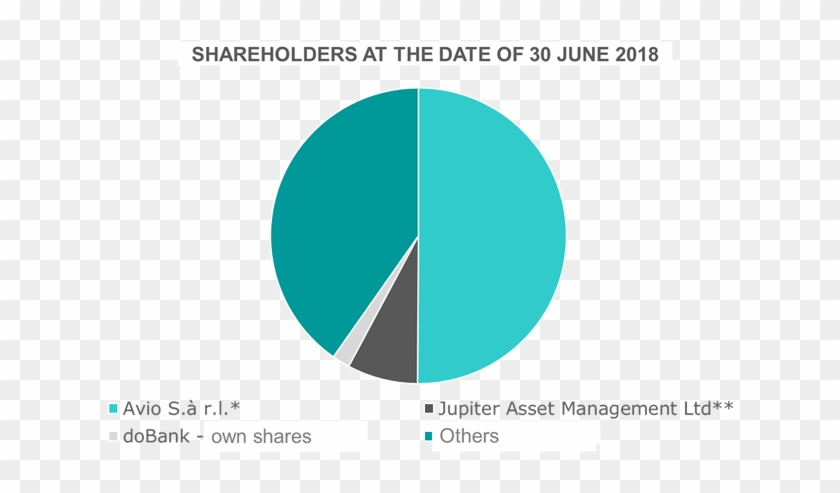Attributable To Softbank Group Corp - Circle Clipart