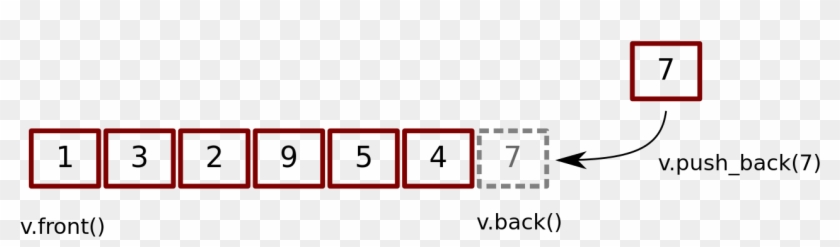 Vector Push - Vector Push Back Clipart #5799666