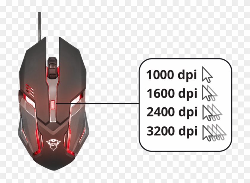 Up To Speed - Trust Gxt Keyboard And Mouse Clipart