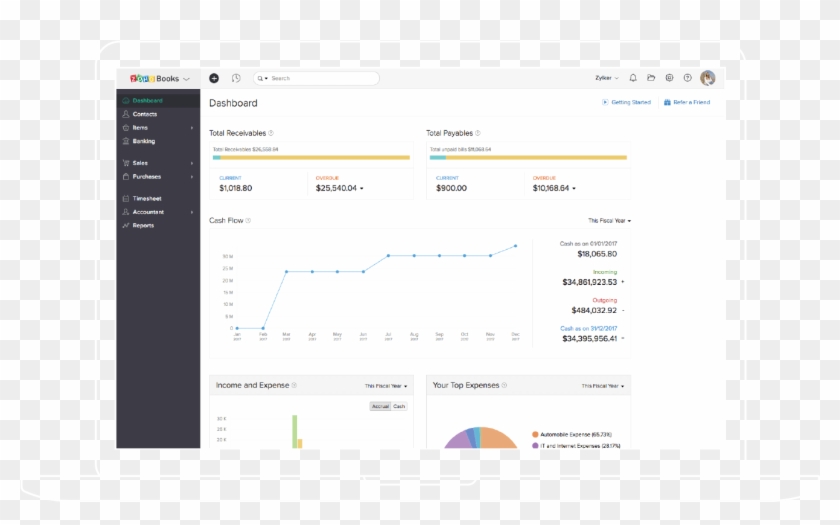 Zoho Books - Emphasys Back Office Real Estate Clipart