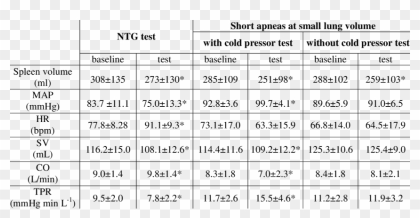 Spleen And Cardiovascular Function Responses To Vasodilating - Transform 20 Liift4 Hybrid Clipart