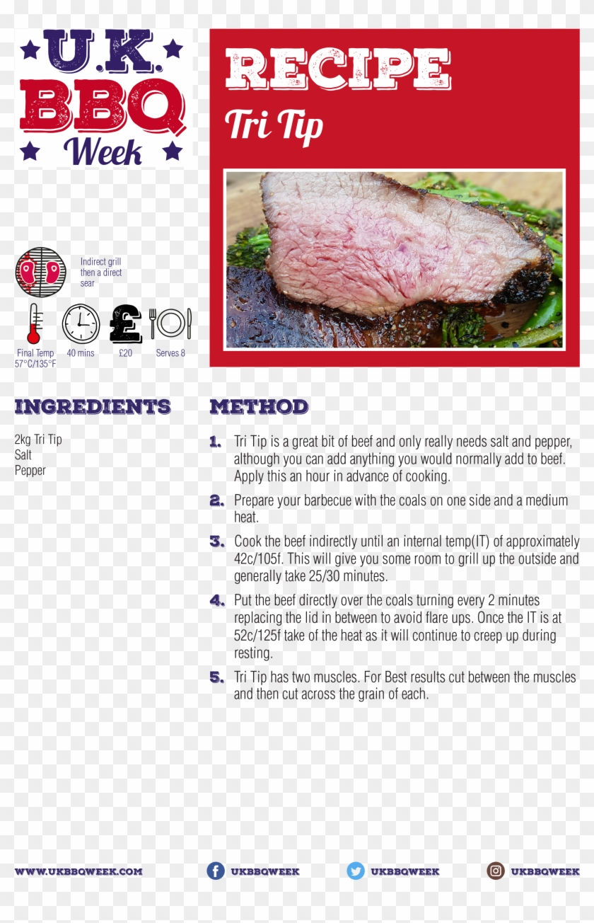 Download The Free Pdf Recipe Card - Red Meat Clipart #5804211