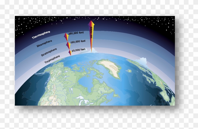 The Atmosphere And Greenhouse Gases 2 - Far Is Outer Space From Sea Level Clipart