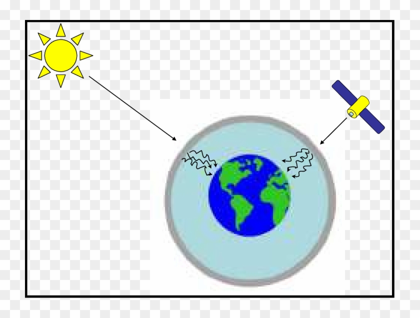 6 Interactions With The Atmosphere - Interactions In The Atmosphere Clipart #5807025