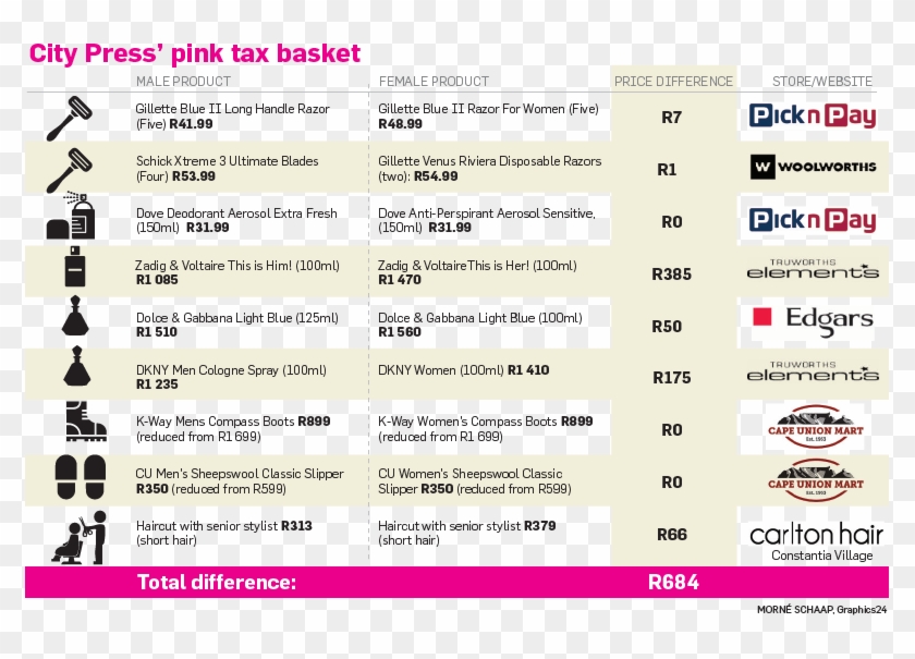 Pink Tax Clipart #5807388