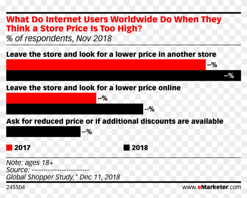 What Do Internet Users Worldwide Do When They Think - Internet User Clipart