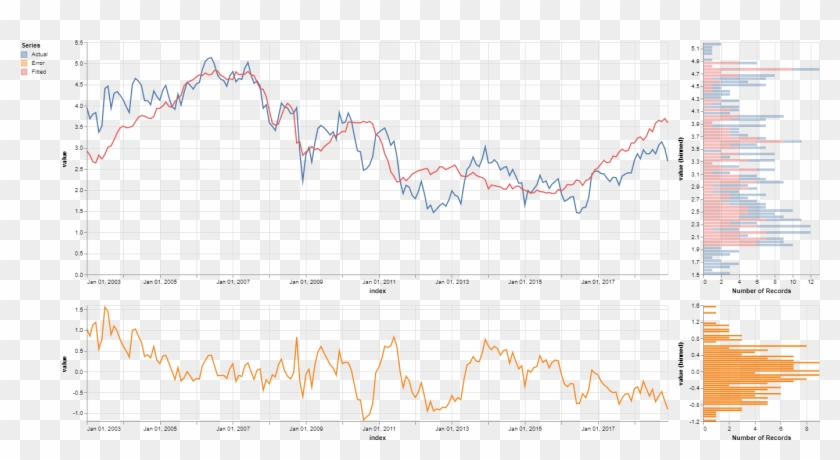Visualization - Plot Clipart #5808419