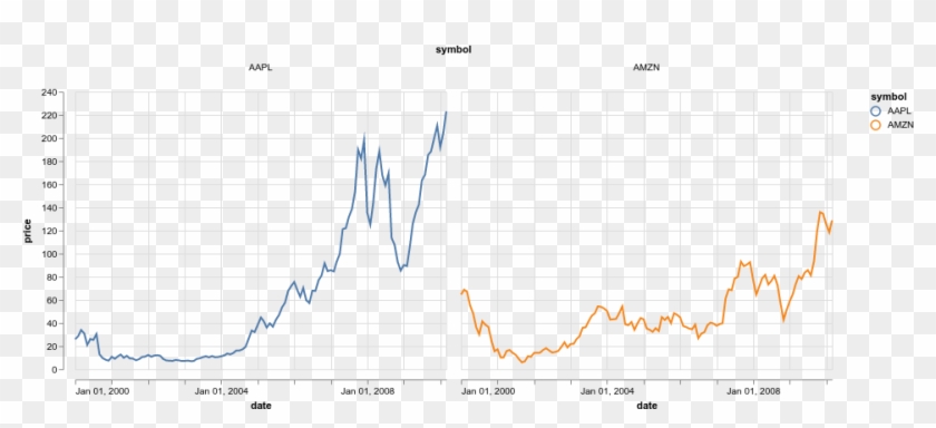Import Altair As Alt From Vega Datasets Import Data - Plot Clipart