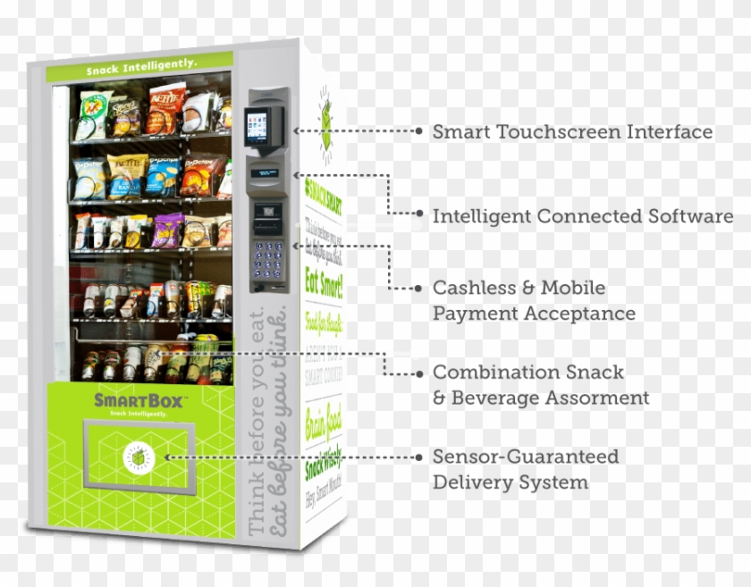 Smartbox Vending Clipart