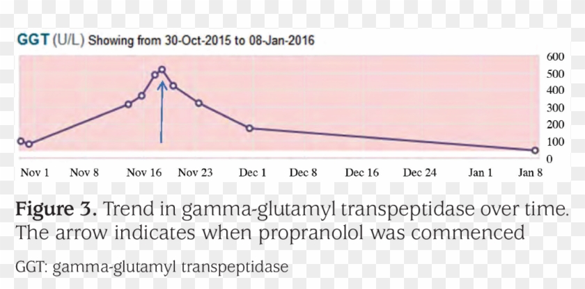 This Coincided With Clinical Improvement And A Subsequent - Plot Clipart #5810338
