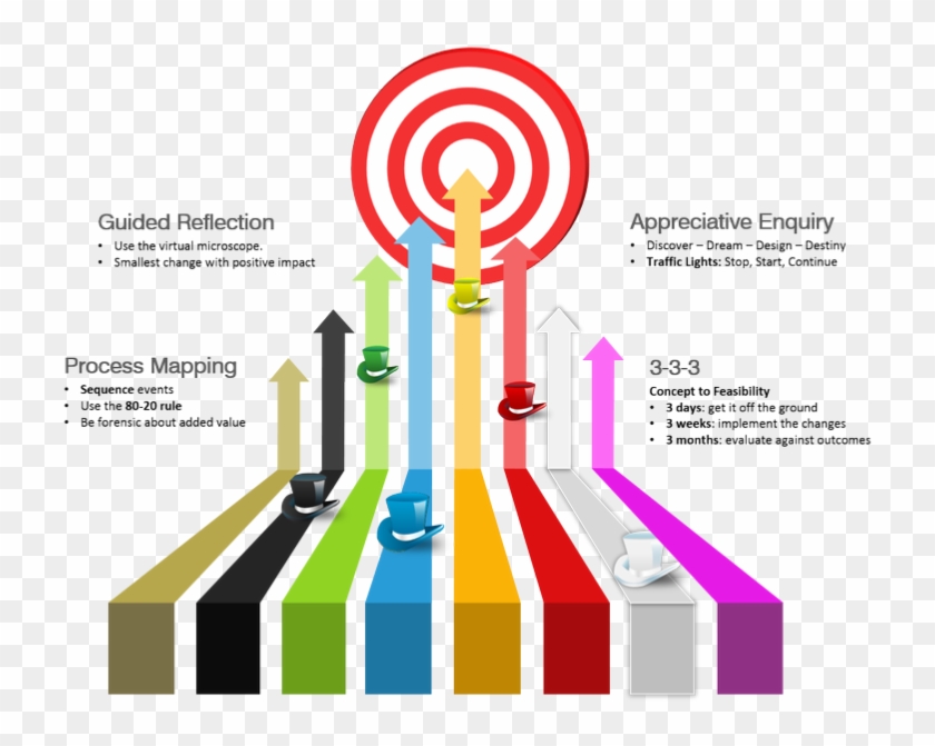Promote - Innovations Framework - Ppt Start Stop Continue Clipart