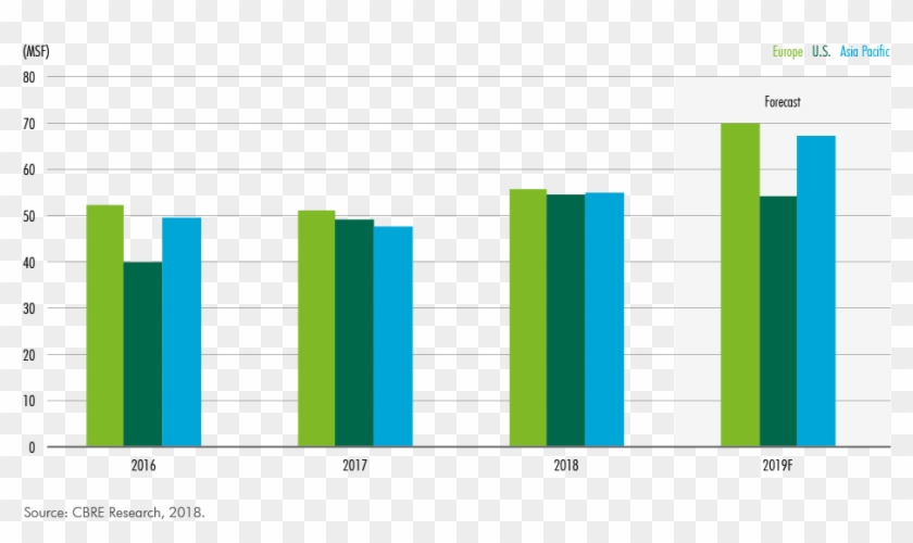 Office Development Completions - Plot Clipart