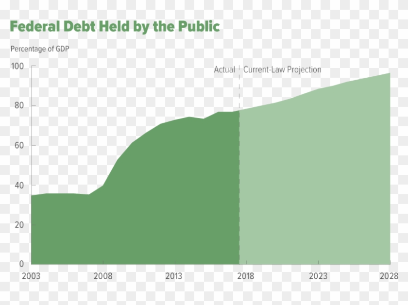 Speaker Paul Ryan - Us Debt Projections Clipart #5811599