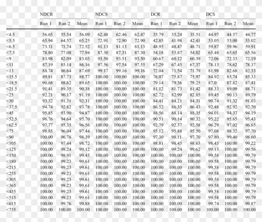 Percentage Share Of Different Sized Particles In Four - Table Clipart #5811736