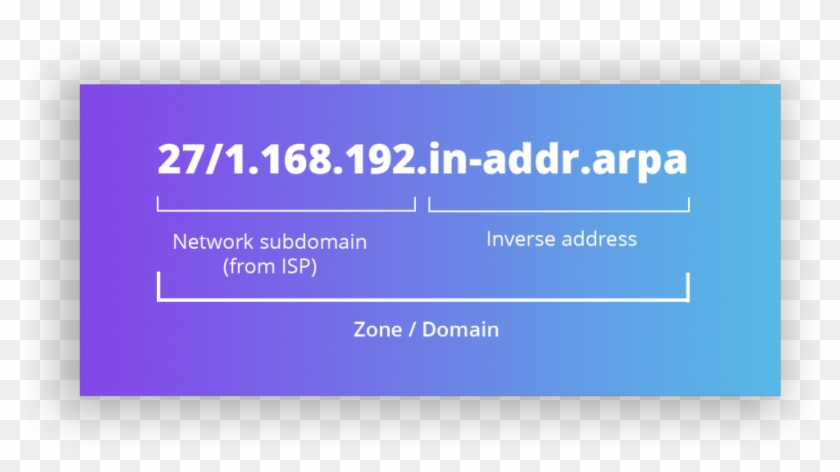 Reverse Dns Zone - Reverse Dns Clipart #5812818