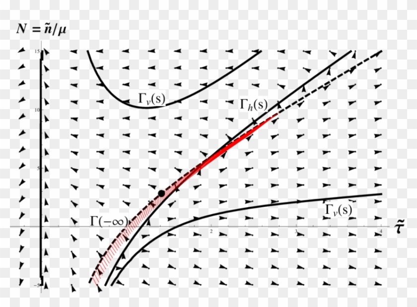 The Vector Field Of The Dynamical System Run In Reverse - Векторное Изображение Clipart