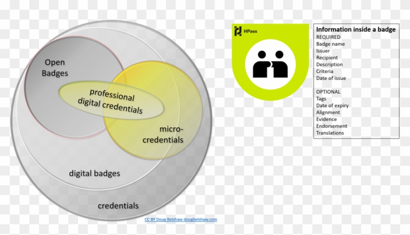 Our Digital Badges Support The Mozilla Open Badge Standard, - Cd Clipart