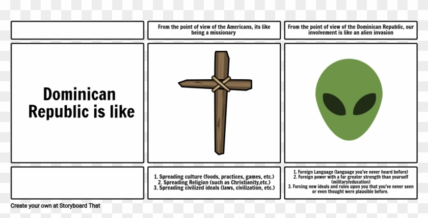 History Dominican Republic - Conduction Examples Boiling Water Clipart #5813741