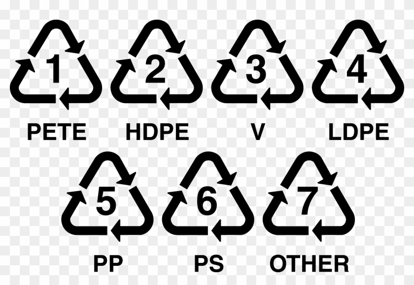Plastic Recycle Sign - Plastic Recycling Number Clipart #5813778