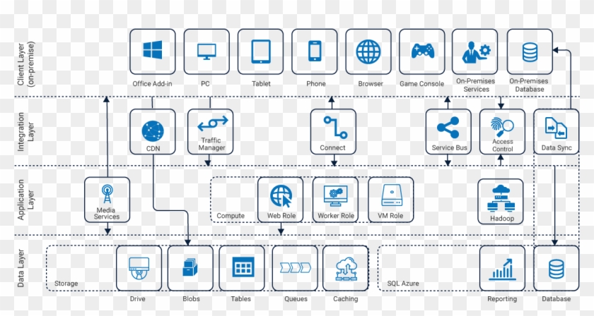 Azure Cosmos Db Architecture - Azure Architecture Using Cosmos Clipart