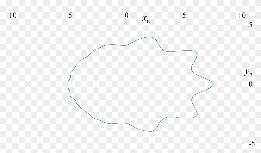 Gm Map Phase Space Plot 5 - Line Art Clipart
