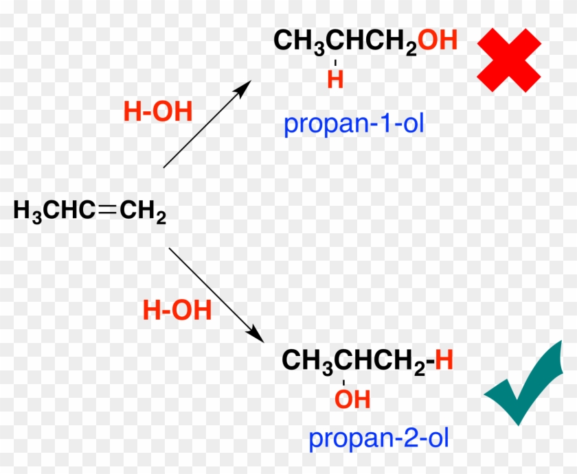 You Might Expect To Get Either Propan 1 Ol Or Propan - Propene To Propan 2 Ol Clipart