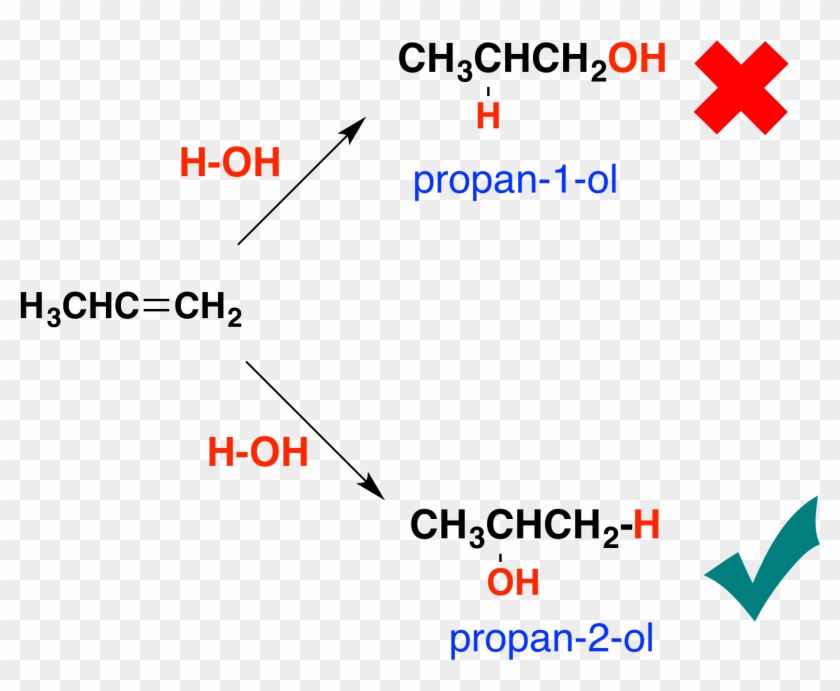 You Might Expect To Get Either Propan 1 Ol Or Propan - Propene To Propan 2 Ol Clipart #5816825