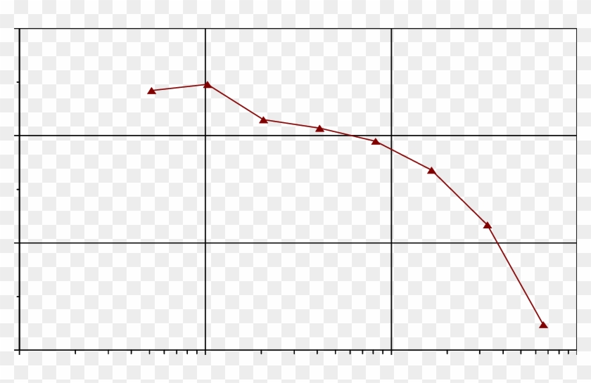 Mean Ratio Of The Lum Image Amplitude To That Of The - Plot Clipart #5817700