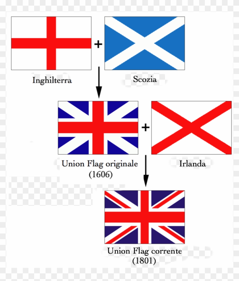 England Flag Vs Union Jack Clipart #5818541