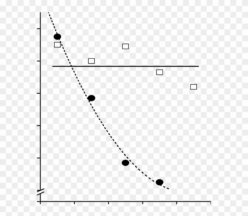 Mudanças No Teor Relativo De Água Em Sépalas De Ave - Plot Clipart