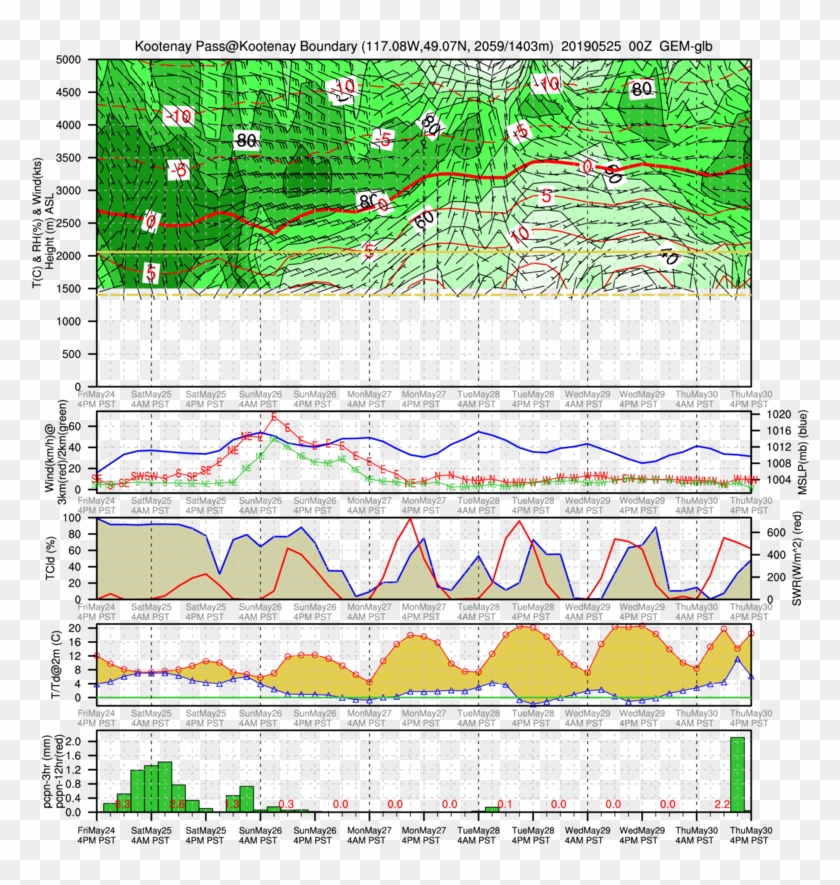 Range Cacreg 03 May 2019 - Art Clipart #5819086