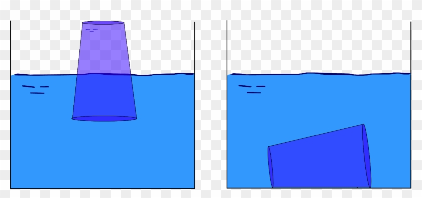 Introducimos Un Vaso En Una Cazuela Con Agua, Y Al - Ejemplos De Presion Atmosferica En La Vida Cotidiana Clipart