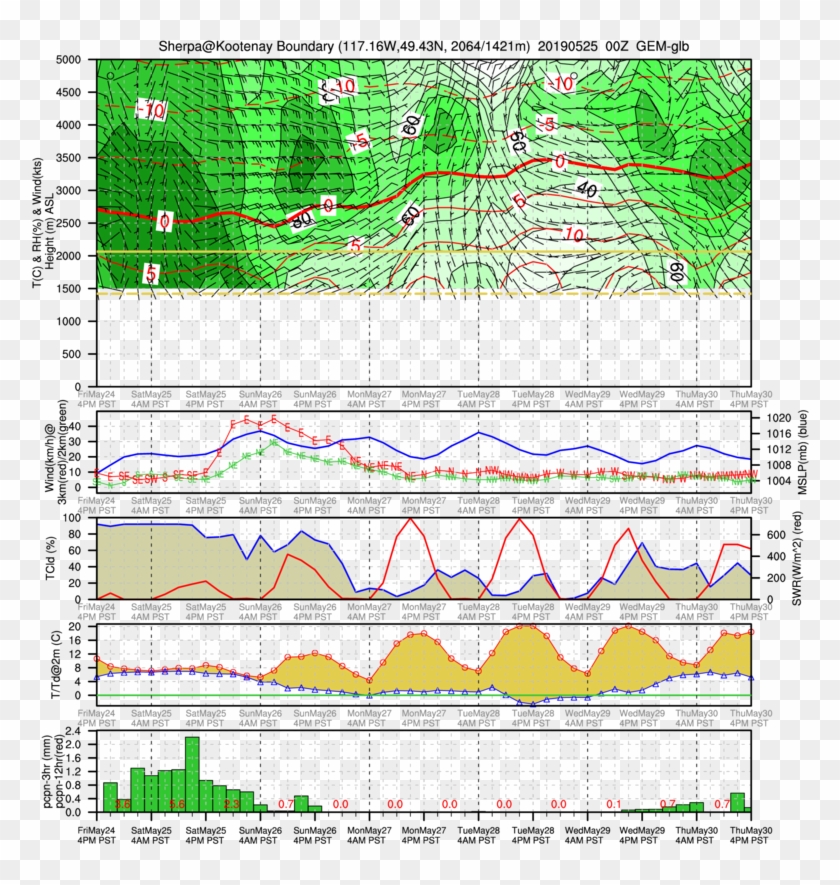 Range Lizard 03 May 2019 - Illustration Clipart #5819722
