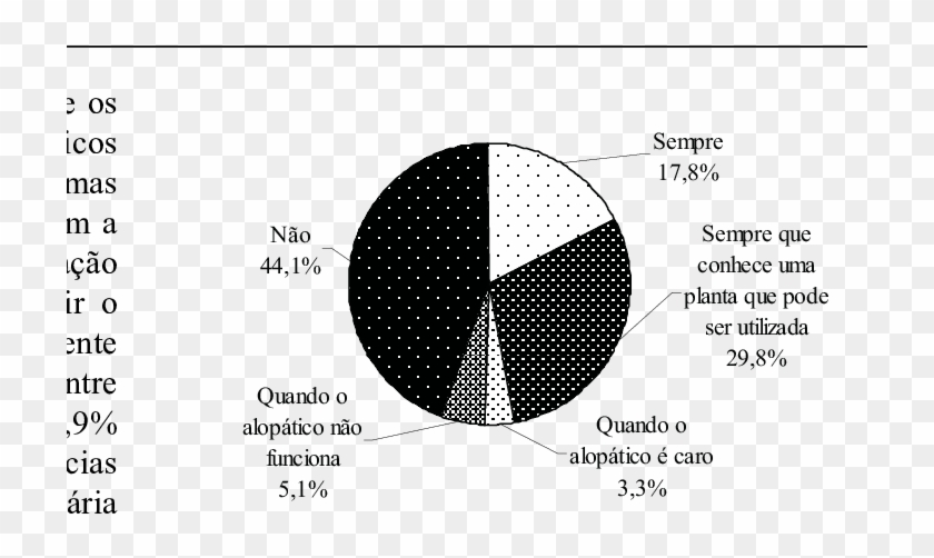 Utilização Das Plantas Medicinais Em Conjunto Com Os - Uso De Plantas Medicinais No Mundo Clipart