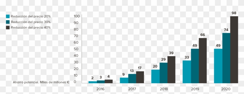 Ahorro Acumulado Estimado Hasta 2020 En Ee - Biosimilar Market Europe Vs Usa Clipart