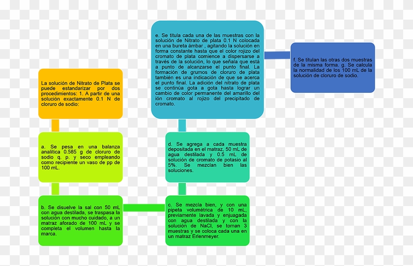 Diagrama De Bloques - Proceso De Importacion En Colombia Clipart #5820255