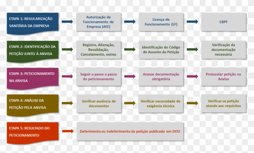 Registro De Produtos Biológicos - Anvisa Medicamentos Clipart #5820332