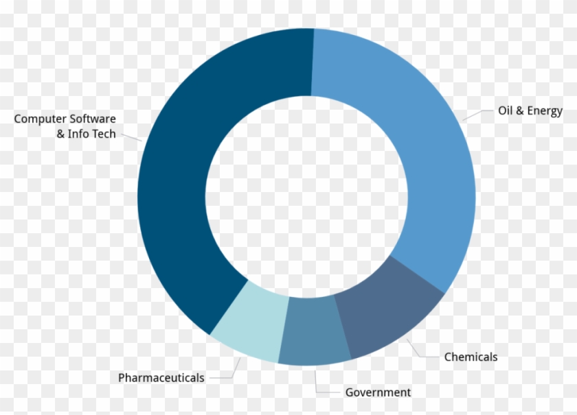 The Above Graphic Represents Statistics Of Our Nonacademic - Circle Clipart #5820622
